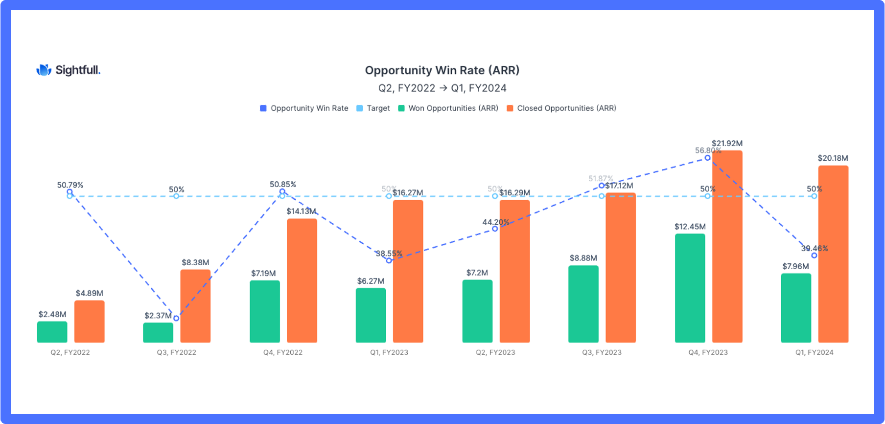 Opportunity Win Rate