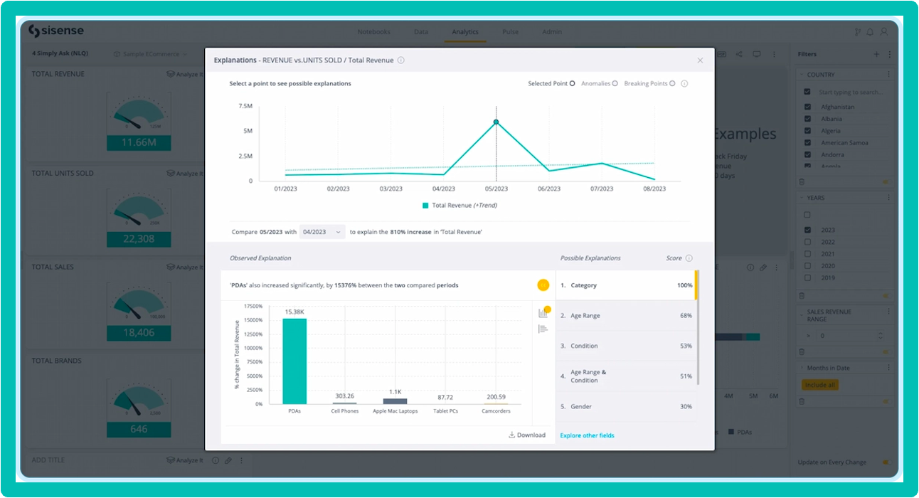 Salesforce reporting tool for medium businesses